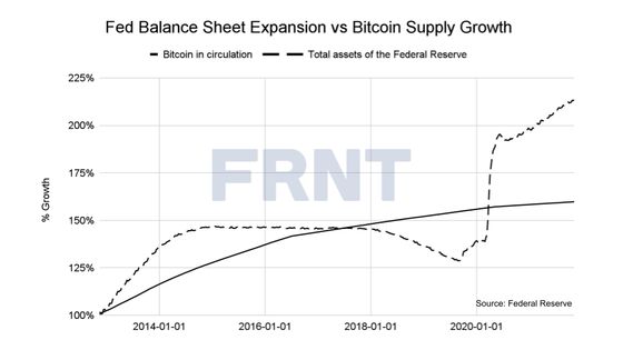 Need an Inflation Hedge? Bitcoin Has Delivered 99.996% Deflation