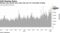 Monday will see the second most active day ever for call option trading
