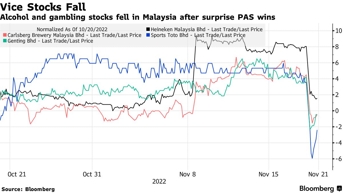 Genting malaysia share on sale price klse