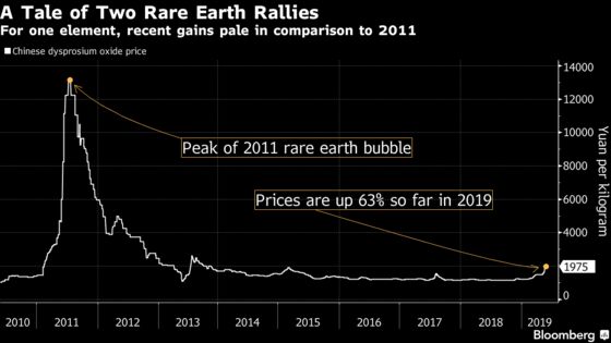 A Cautionary Rare Earths Tale Can Be Found in Molycorp's Rise and Fall