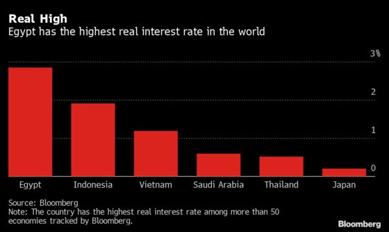 Egypt Has Crisis Experience to Handle a Fed Taper, Minister Says