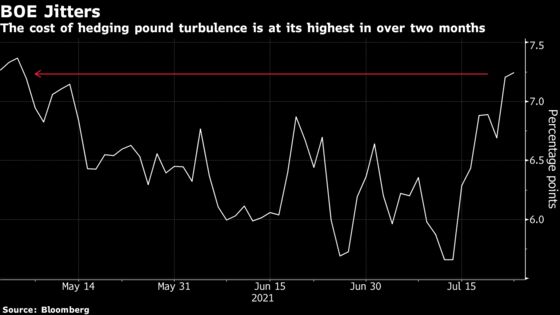 Pound Haunted by Pandemic-Era Pain as Variants Rattle Traders