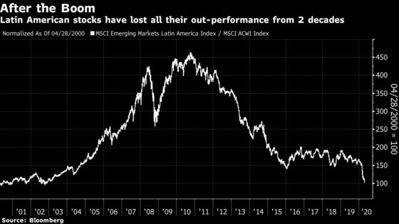 Brazil Hits a Wall and Takes Latin America With It