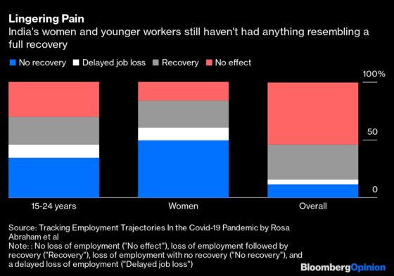 India Must Spend, But Can’t Ignore Taper Tantrum