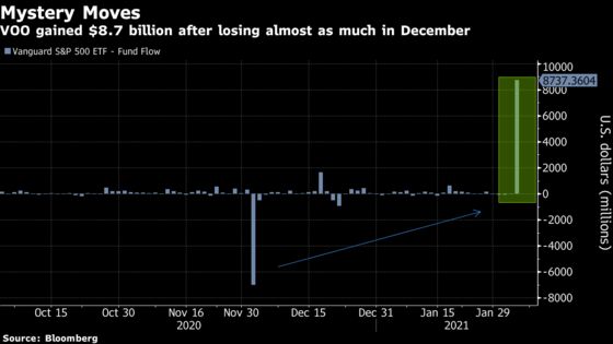 Mystery Trade Adds Almost $9 Billion to Vanguard S&P 500 ETF