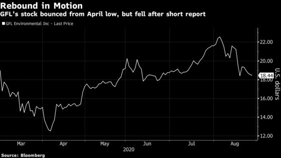 GFL Lockup Set to Expire With Shares Hovering Below IPO Price