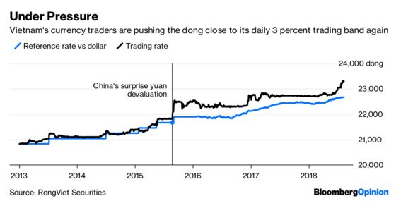 Vietnam Feels the Ripples of the Yuan Rout
