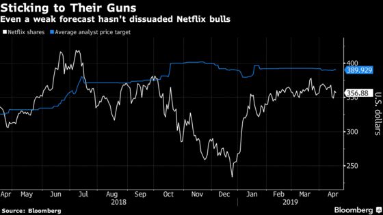 Netflix Bulls on Wall Street Shrug Off Weak Subscriber View