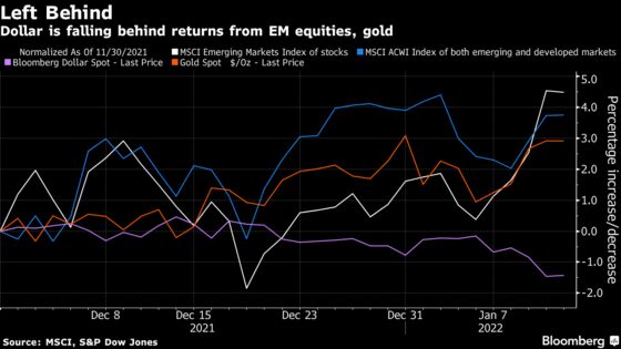 Sell Dollar for Everything Else Is Echoing Across Trading Rooms