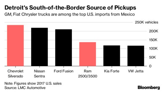 Trump’s European Car Threat Adds to Strains on Global Auto Trade
