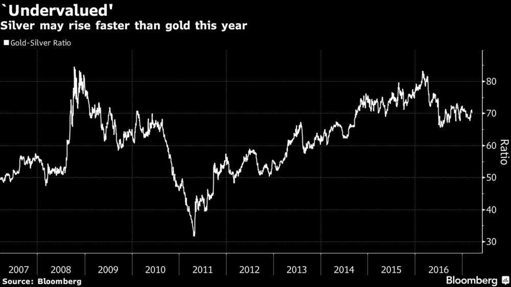 Silver 1 seventieth The Price of Gold  Silver Eagles Buying Jumps