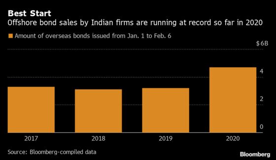 Adani Joins India’s Dollar Bond Frenzy With $1 Billion Sale