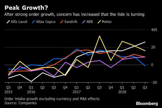 Trade Wars May Be About to Hit the Giants of Nordic Industry