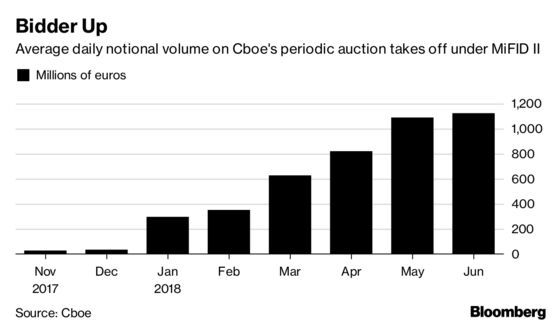 EU Rules Want Light. Traders Like Dark, Periodically