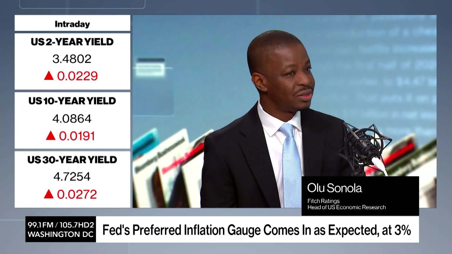 Watch Fed's Preferred Inflation Gauge Comes In At 3% as Expected ...