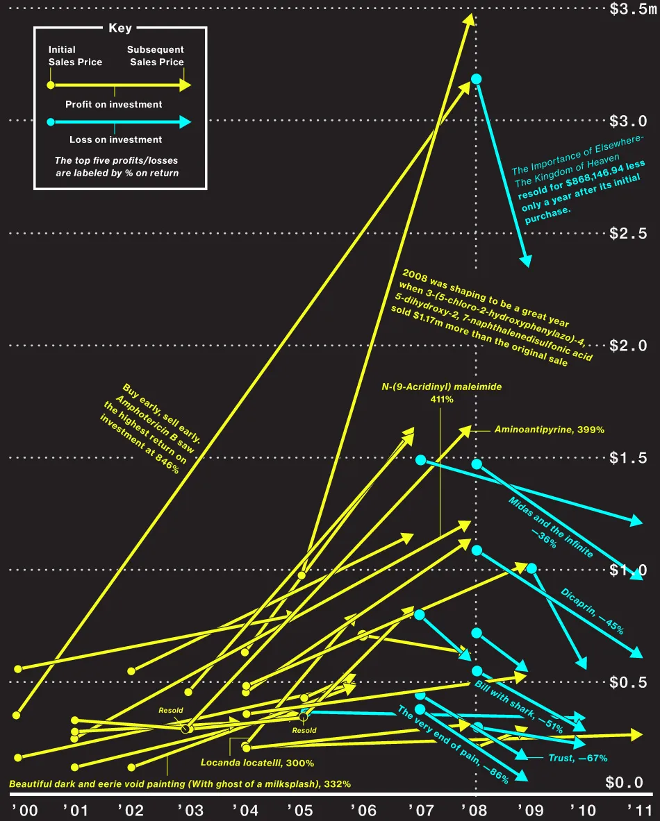 Graphic by Bloomberg BusinessWeek; Data: ArtNet