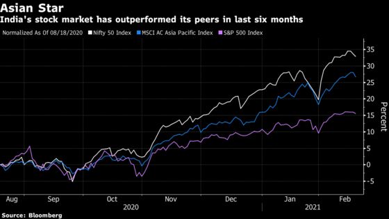 YouTube Stars and Broking Apps Lure Pandemic-Hit Day Traders in India