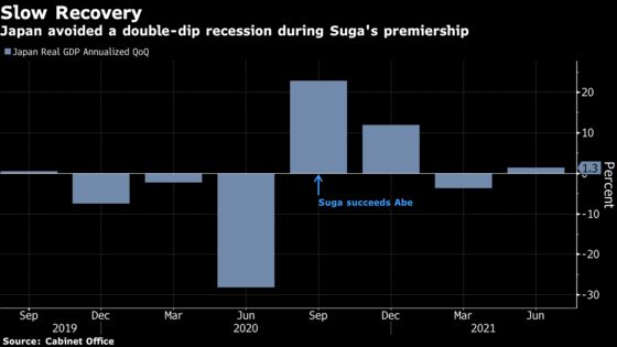 Suga’s Misjudgment of Economy-Covid Balance Dooms Premiership
