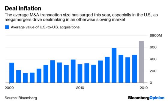 The Next Trade-War Casualty May Be the M&A Market