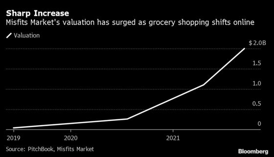 Misfits Market Nearly Doubles Value to $2 Billion in Five Months