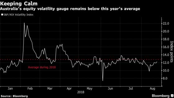 How Australian Political Turmoil Is Impacting Markets Down Under