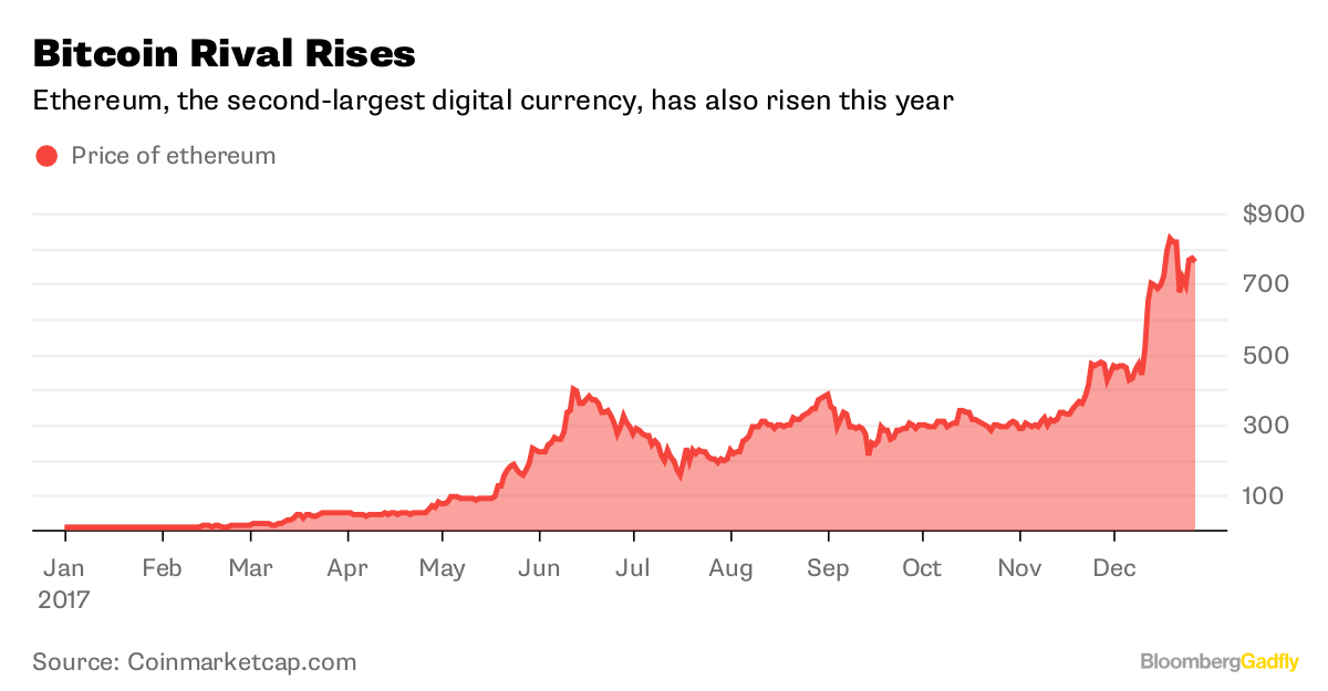 Crypto Tracking ETPs