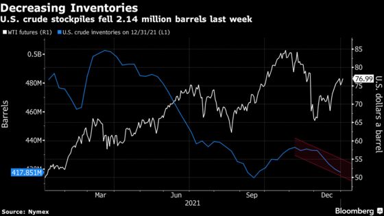 Oil Rises Amid Doubts About OPEC+ Plan to Boost Production