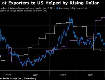 relates to Dollar Wrecking Ball Forces Investors to Seek Cover in Exporters
