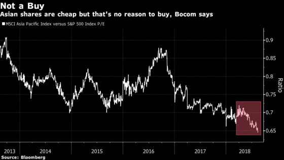 Down $538 Billion, Asian Stocks Still Not a Buy for Bocom