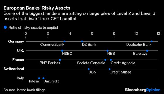 Bankers Are Sitting on a Vast Mountain of Risky Trades