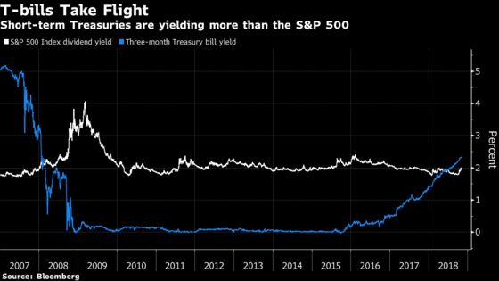 Investors Flock to Short-Term Treasury ETFs Amid Market Turmoil