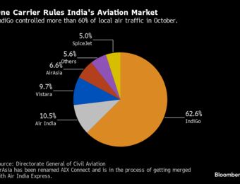 relates to Go Air troubles mount as billionaire-backed Indian airline nears collapse