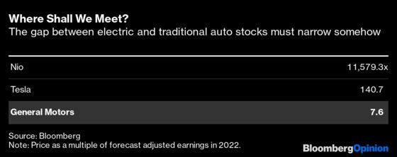 Tesla’s GameStonk Valuation Needs More Than This