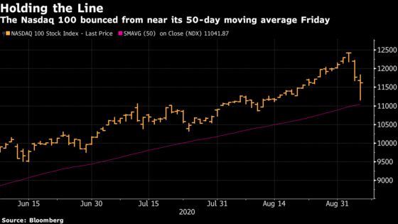 U.S. Stocks Could Fall Further With ‘Three-Day Rule’ in Play