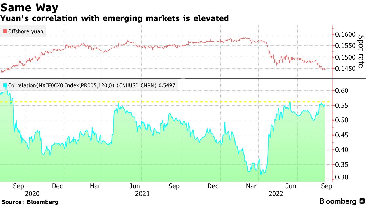 中国人民元、安全資産から脅威に変化－他の新興国通貨も下押しか - Bloomberg
