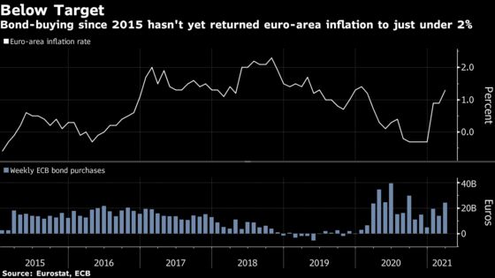 Investors Trying to Predict ECB Plans Face More Uncertainty
