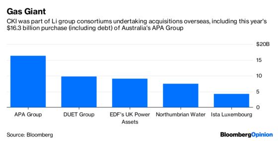 Victor Li Gets His Timing Right for a U.K. IPO