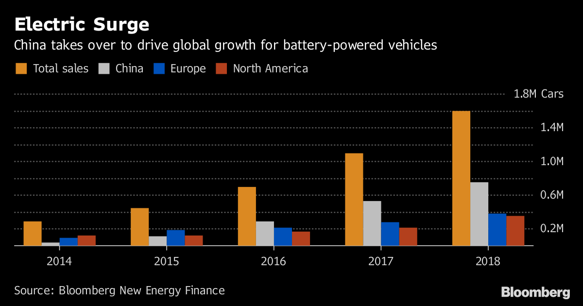 The Best Porsche 2025 Strategy 2022