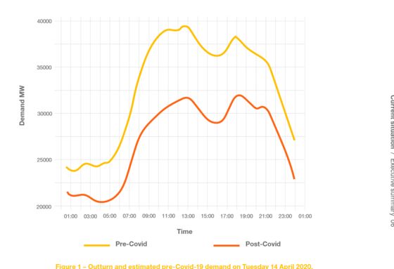 Secrets of Lockdown Lifestyle Laid Bare in Electricity Data