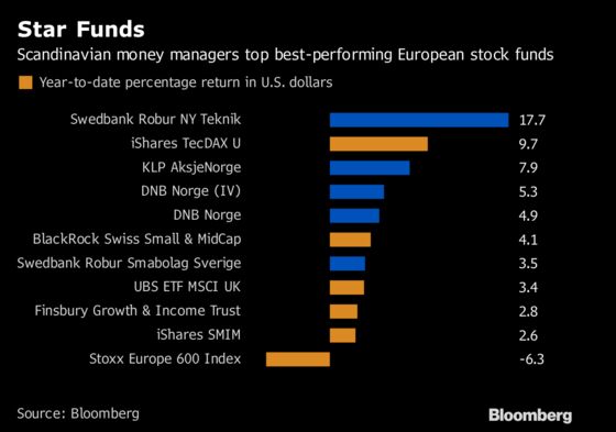 Nordic Funds Prove Haven in $56 Billion Europe Stock Drain