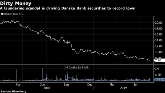Danske's Bid to Stop U.S. Class Action Lawsuit Hits Obstacle