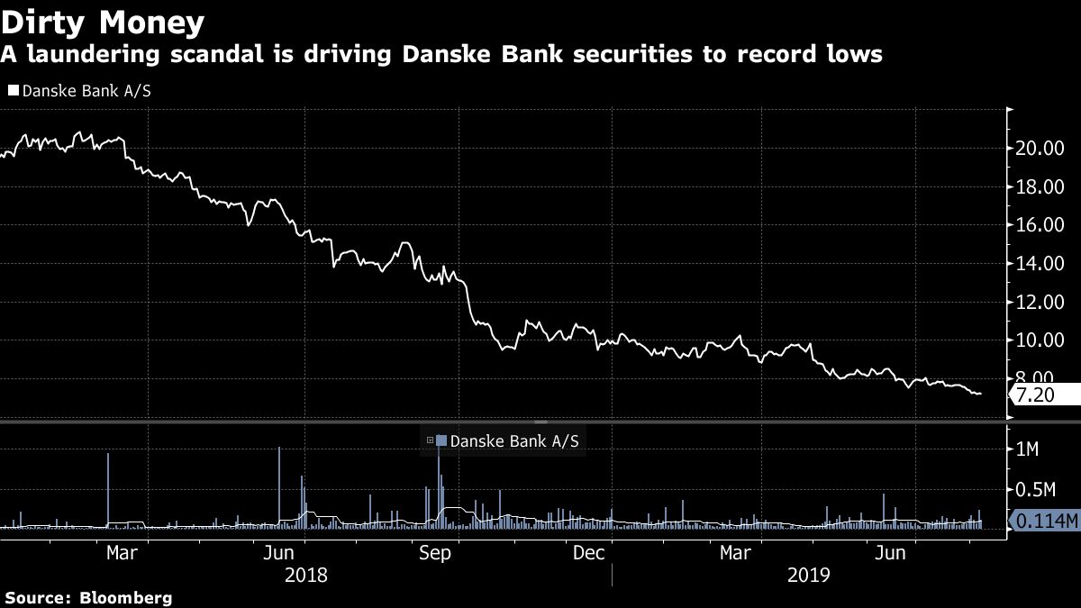 Danske S Bid To Block U S Class Action Lawsuit Hits Obstacle