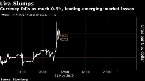 Turkey Central Bank Undoes Tightening After Adding Lira Defenses