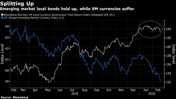 EM Bonds Offer Rare Reprieve as Investors Flee Risky Assets