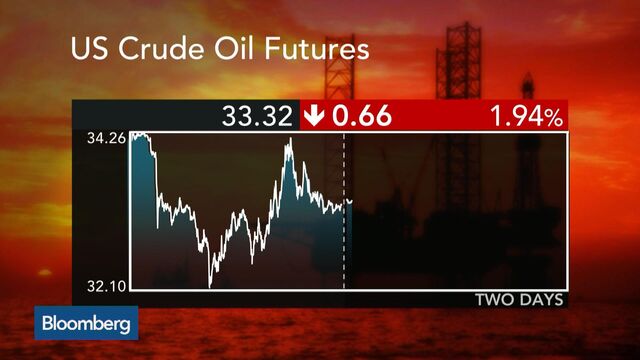 $30 Oil Just Got Closer As WTI Slides To 12-Year Low On China - Bloomberg