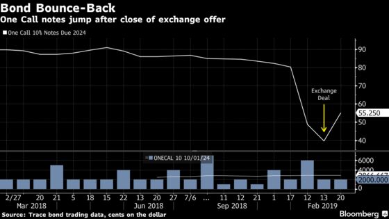 Apax's One Call Said to Reach Deal With Holders on Debt Swap