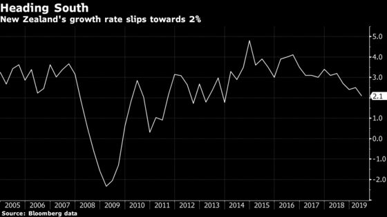 New Zealand to Fast-Track Infra Spending Amid Flagging Growth