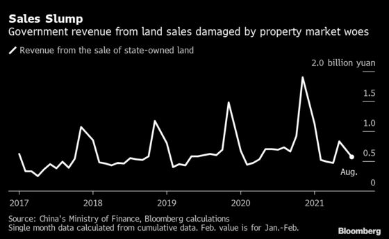 China Holds Back Fiscal Spending When Economy Needs It Most