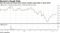 How the stock has fared since Canyon Capital urged talks in April 2018