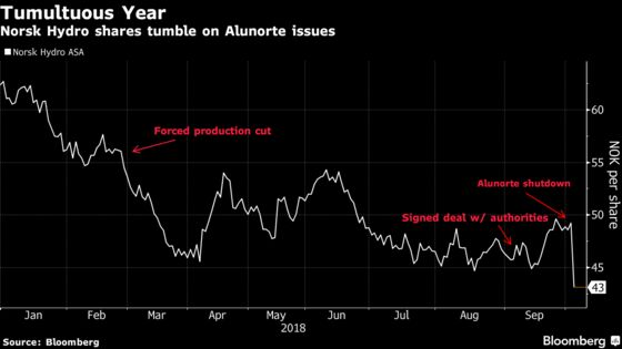 Turmoil Looms for Aluminum Again as Key Plant Shuts Down